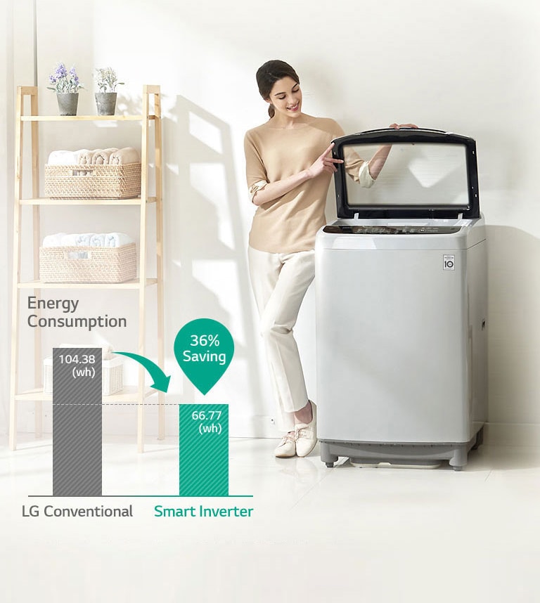 Energy Saving with Smart Inverter Control4