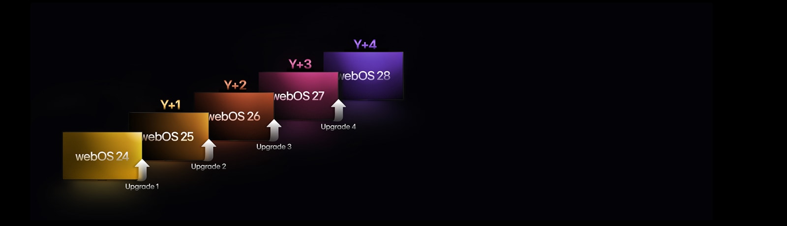 oled-g4-31-webos-renew-program-d-2